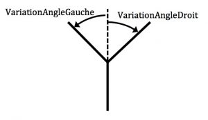 variationangle